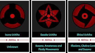 All 13 Mangekyou Sharingans and Their Abilities Naruto amp Boruto [upl. by Brigida]