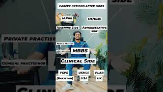 Career Options after MBBS  What to do after MBBS [upl. by Harms]