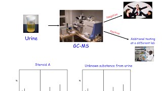 A Level Chemistry Mass Spectrometry [upl. by Raddi814]