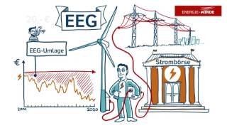 Das StrompreisParadox [upl. by Etsirk]