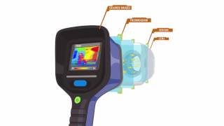 How does a Thermal Image Camera Work [upl. by Assillam195]