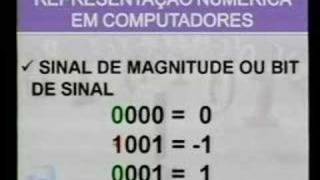 Complemento de 1 e 2 e Ponto Flutuante [upl. by Arayk]