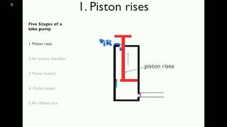 How a Bike Pump Works [upl. by Navy623]