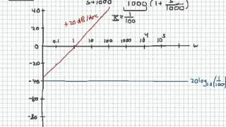 Bode magnitude plots sketching frequency response given Hs [upl. by Niuqauj]