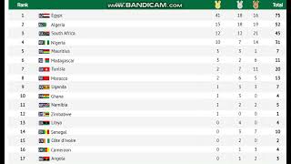 Tableau des des médaille de 13éme jeux Africain Acra 2024 après 4éme journée [upl. by Otrebogad351]