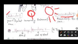 Head Injury Type Diagnosis and Medical surgical Nursing management of head Injury Norcet exam [upl. by Zakaria]