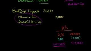 How to Make a Multistep Income Statement [upl. by Arualana162]