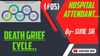 rdnursing52 DEATH GRIEF CYCLE HOSPITAL ATTENDANT CLASSES [upl. by Betsy733]