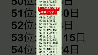 【誕生日占い】これからお金が増える誕生日ランキング【めっちゃ当たる！】 [upl. by Ydnor]