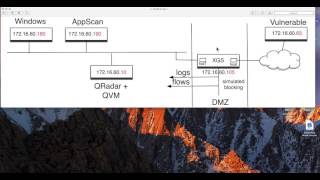 QRadar and AppScan Integration [upl. by Ennahoj]