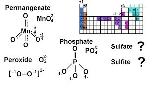 Chemistry  Nomenclature Fundamentals Anions with 2 Elements 16 of 23 [upl. by Aitnic]