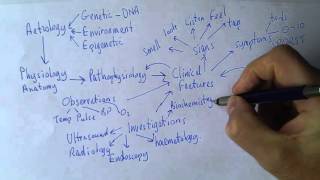 Diagnosis of disease [upl. by Skyla]