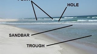 Reading the Beach  Identifying Sandbars Troughs amp Cuts [upl. by Tammy]