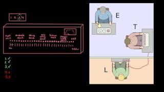 Introduction to Psychology Milgram experiment on obedience [upl. by Pogue]