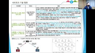 특강스페셜전자신문 저궤도 위성통신부터 사이버 보안위협 보안적합성검증까지 [upl. by Ylrak]