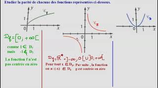 Etudier graphiquement la parité dune fonction [upl. by Naillij]