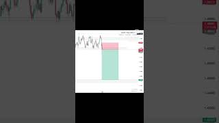 EURCAD ANALYSIS 📉📈🚀trading forexmarketanalysis forex eurcad forextrading [upl. by Zetnas]