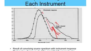 Radiometry Rides to the Rescue in Optical System Characterization and Evaluation 12102013 [upl. by Namolos683]