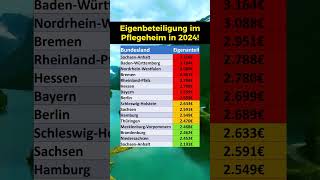 Eigenbeteiligung im Pflegeheim 2024 [upl. by Mandel928]