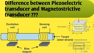 Difference between piezoelectric transducer and Magnetostrictive transducer  Piezoelectric effect [upl. by Htebazileharas]