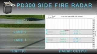 Houston Radar PD300 FMCW ranging radar 4 lane demo [upl. by Akenor]