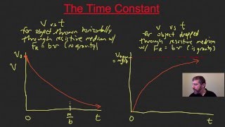 217 The Time Constant Tau [upl. by Airehtfele669]