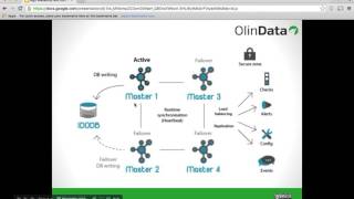 High Availability and Distributed Monitoring with Icinga2 [upl. by Landing]