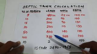 Septic tank calculation malayalam [upl. by Enelegna302]