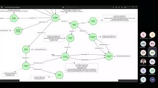 TransCelerate BioPharma Digital Data Flow Connectathon Sample Data [upl. by Irrehs502]