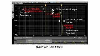 キーサイトN6781Aを用いたIoTデバイス 電流波形測定 [upl. by Danya]