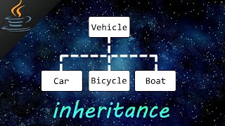 Java inheritance 👪 [upl. by Antonietta677]