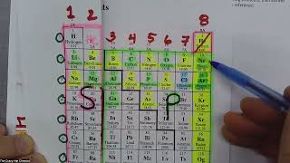 Electron Configurations and Orbital Box Diagrams WS III  Stepwise Solutions [upl. by Aneehsyt]