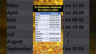 Bester Zeitpunkt für Urlaub in 2024 [upl. by Durstin]