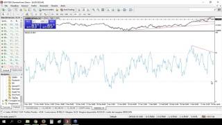 Trading Divergenze RSI e Prezzo [upl. by Ardnauq]