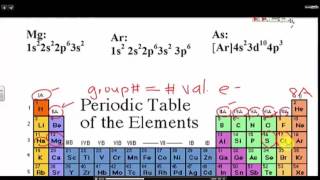 Determine the number of valence electrons from the periodic table and a electron configuration [upl. by Adamek77]