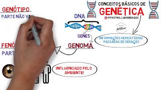 RESUMO  Conceitos básicos de Genética  3 ano [upl. by Sinnoda]