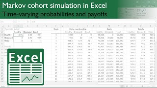 Markov cohort simulation in Excel  Timevarying transition probabilities and payoffs [upl. by Eedissac]