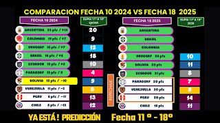 La Predicción de Eliminatorias CONMEBOL que Necesitas Ver [upl. by Beilul]