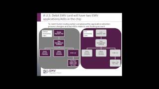 EMV 101 Fundamentals of EMV Chip Payment [upl. by Doble]