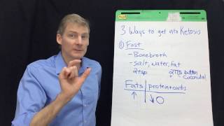 3 Ways to Get Into Ketosis 3 is Easiest and Fastest [upl. by Valleau]