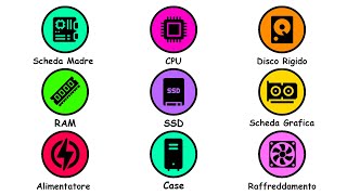 Tutti i Componenti del Computer Spiegati in 3 Minuti [upl. by Nosyrb106]