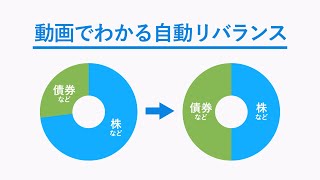 動画でわかる自動リバランス｜ウェルスナビ（WealthNavi） [upl. by Akinoj]