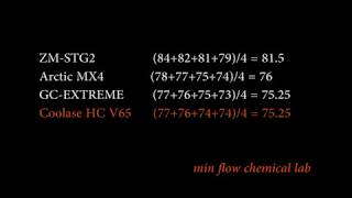 Thermal Grease Cpu Temperature TEST [upl. by Livvy]