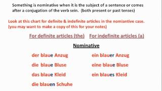 Adjective Endings in German  wwwgermanforspaldingorg [upl. by Wilfred893]