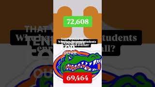 Part 2  Tennessee Volunteers VS Florida GatorsHow many can you guess right florida tennessee [upl. by Neeneg48]