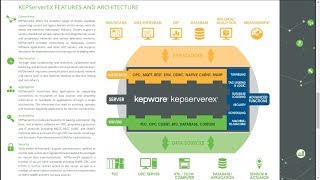 KEPServerEX connect to HINET MQTT Broker for Modbus TCP  IP [upl. by Weingarten]