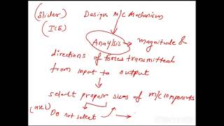 Dynamic Force Analysis L1 [upl. by Ringo]