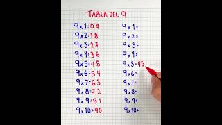 ✅ TRUCO para calcular la TABLA DEL 9 Fácil 😃 trucos maths curiosidades [upl. by Airdnassac735]