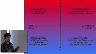 Representational similarity analysis of visualobject population codes [upl. by Harvison771]