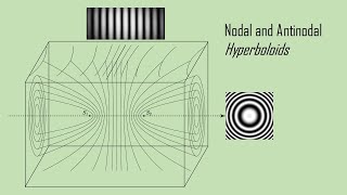 Interference in Three Dimensions [upl. by Kellby]